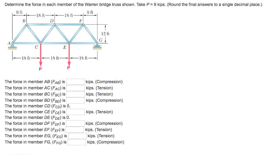 Solved Determine the force in each member of the Warren | Chegg.com