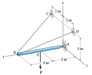 Solved The Rod Is Supported By A Ball-and-socket Joint A And 