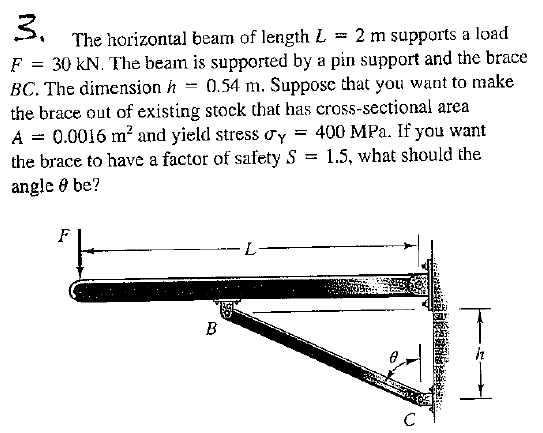 the-horizontal-beam-of-length-l-2m-supports-a-load-f-chegg