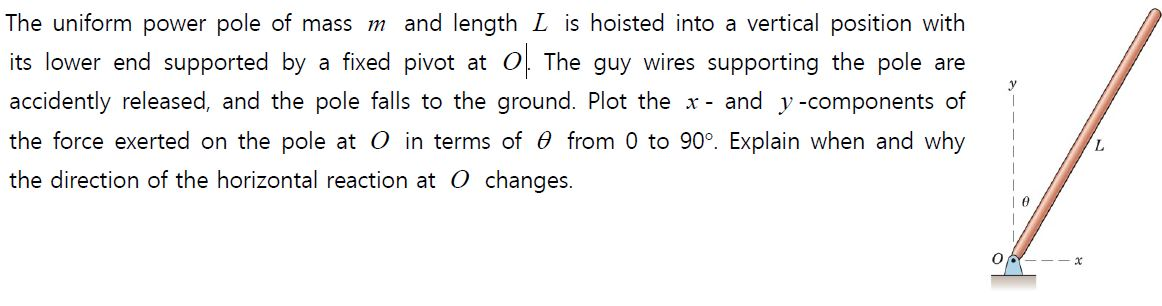 Solved uniform power pole of mass m and length L is hoisted | Chegg.com