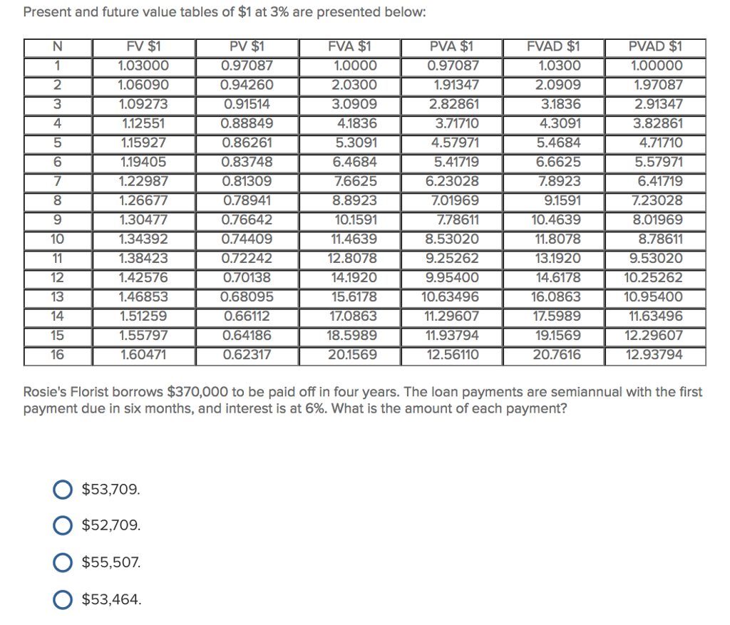 Solved Present and future value tables of $1 at 3% are | Chegg.com