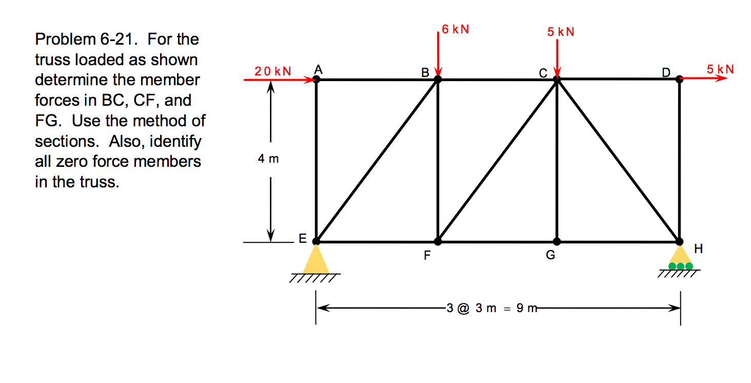 Solved For the truss loaded as shown determine the member | Chegg.com