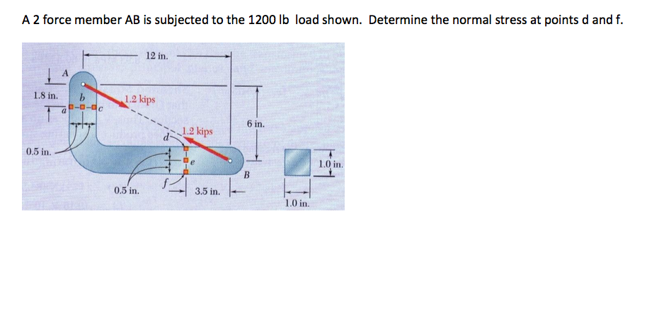 Solved A 2 force member AB is subjected to the 1200 lb load | Chegg.com