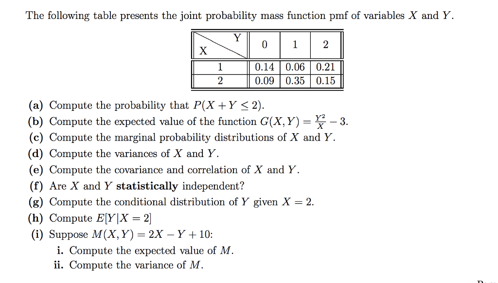 Solved The following table presents the joint probability | Chegg.com