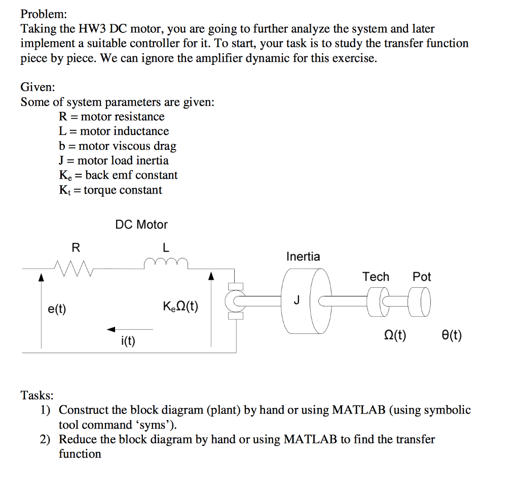 Solved Problem: Taking the HW3 DC motor, you are going to | Chegg.com