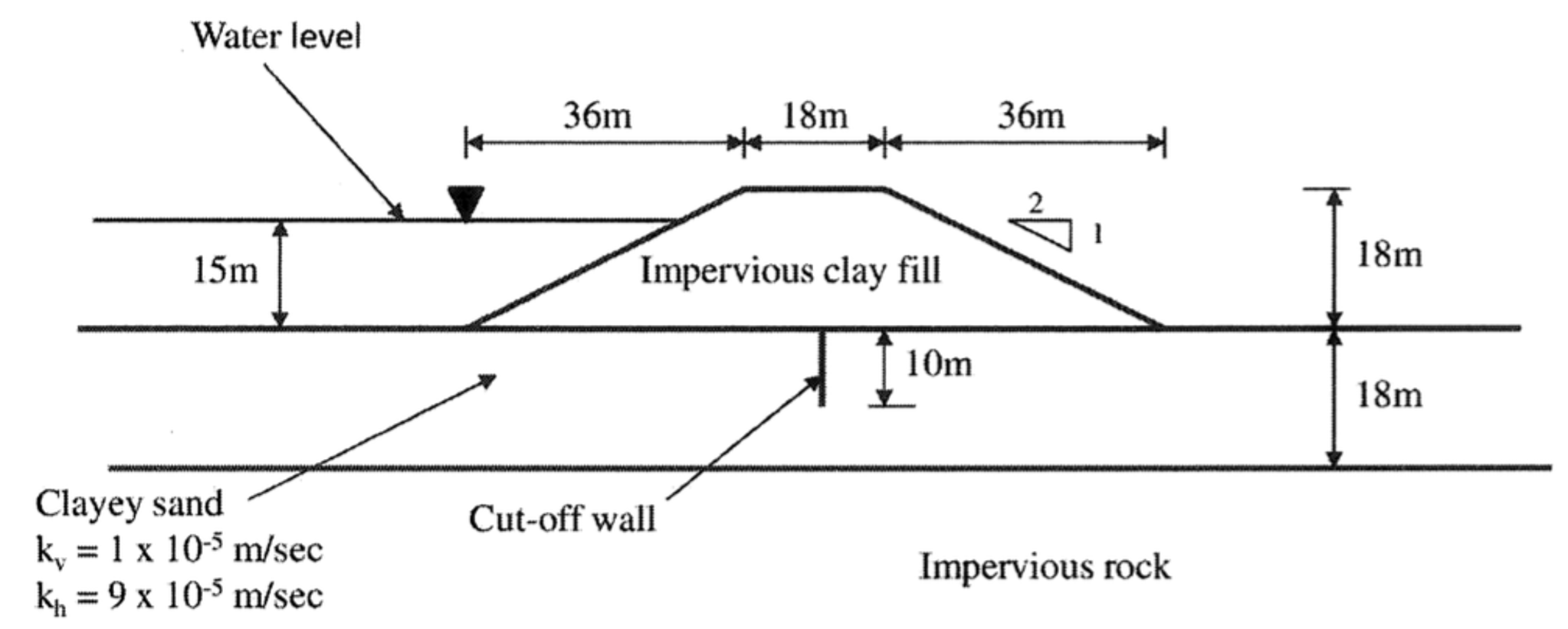 Solved Question 1 (a) What are the various types of slope | Chegg.com