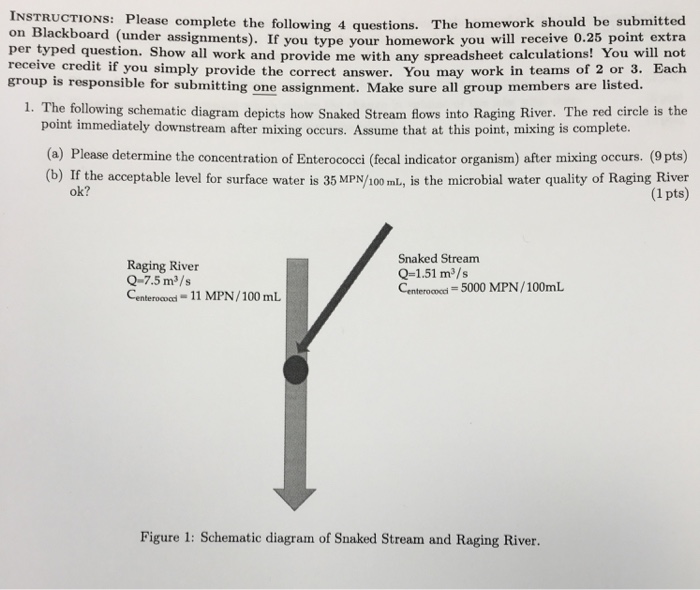 Solved Complete The Following 4 Questions. The Homework | Chegg.com