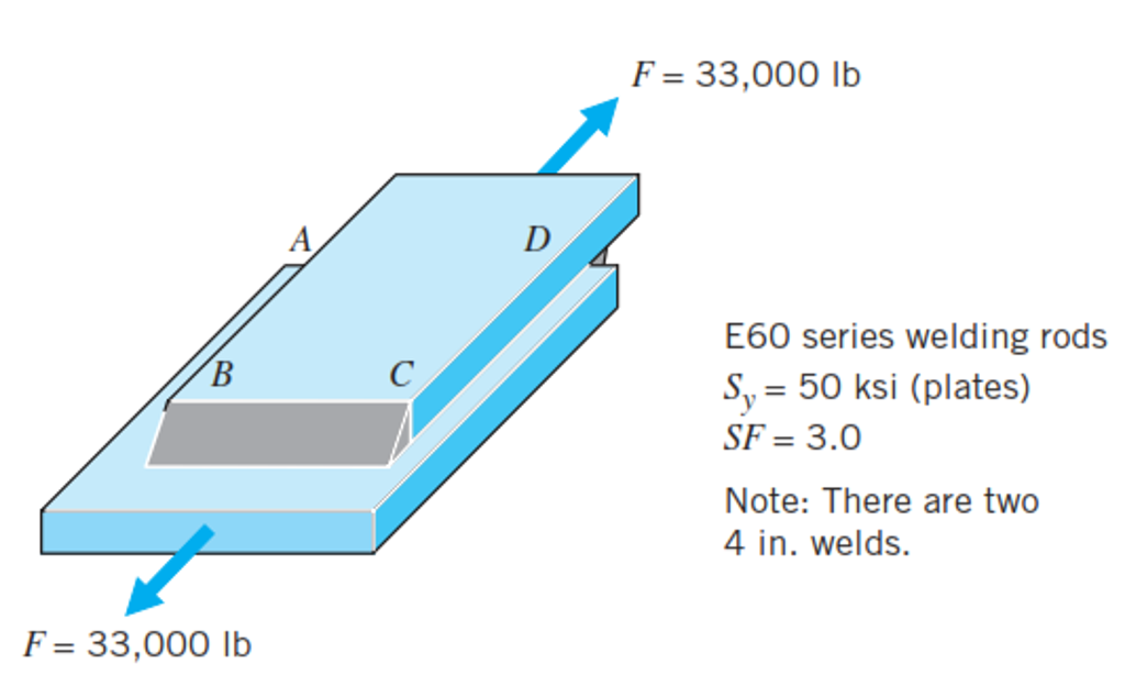 Two steel plates with Sy = 50 ksi are attached by