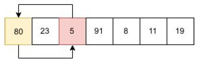 Solved Description In this homework, you will practice | Chegg.com