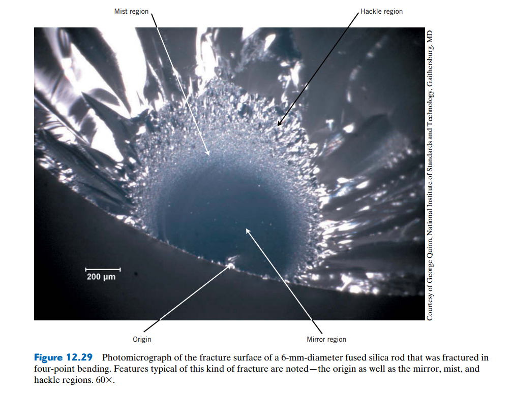 Solved For glass with ?ult = 70 MPa, assuming this was the