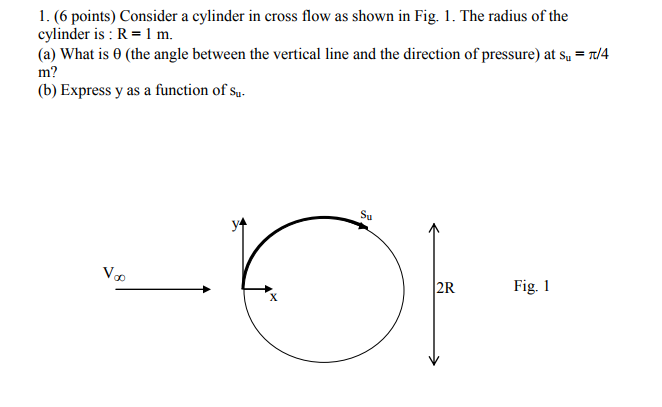 Solved 1. (6 points) Consider a cylinder in cross flow as | Chegg.com