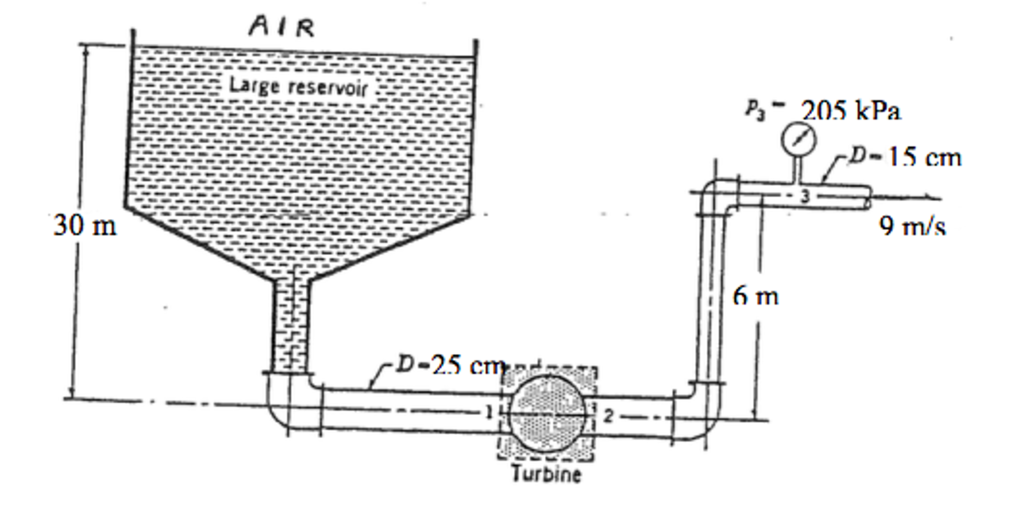 solved-water-1-000-kg-m3-flows-from-a-very-large-tank-chegg