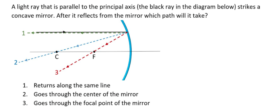 Solved A light ray goes through the center of a concave | Chegg.com