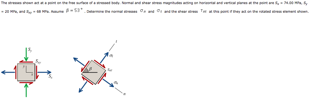 Solved The stresses shown act at a point on the free surface | Chegg.com