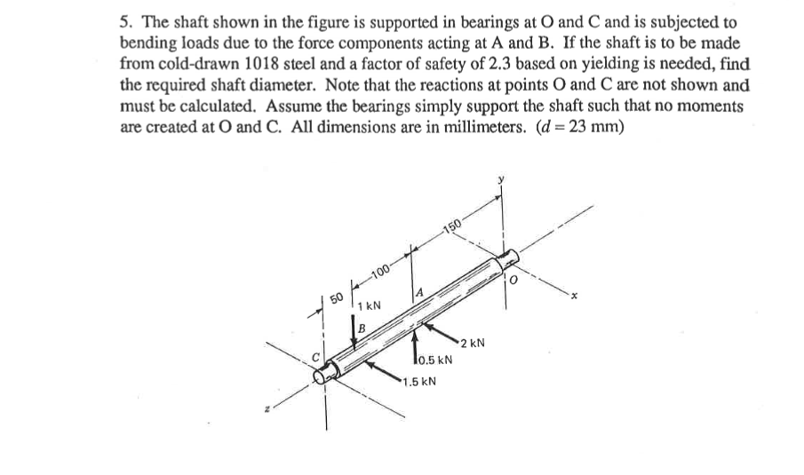 Solved The shaft shown in the figure is supported in | Chegg.com