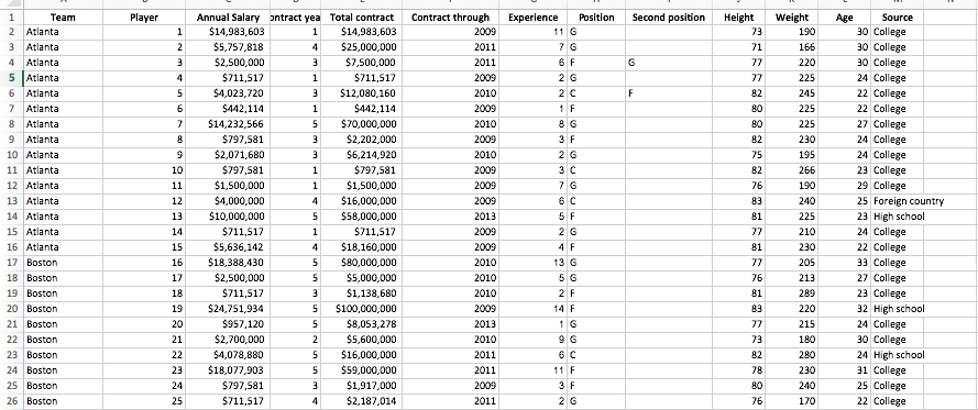 solved-team-player-annual-salary-ontract-yea-total-contract-chegg