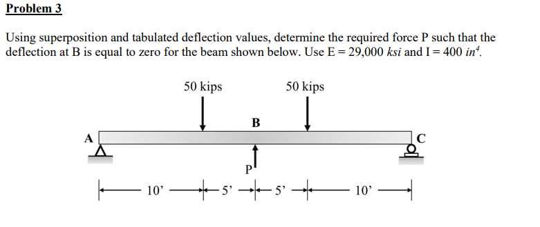 Solved Problem 3 Using Superposition And Tabulated Chegg