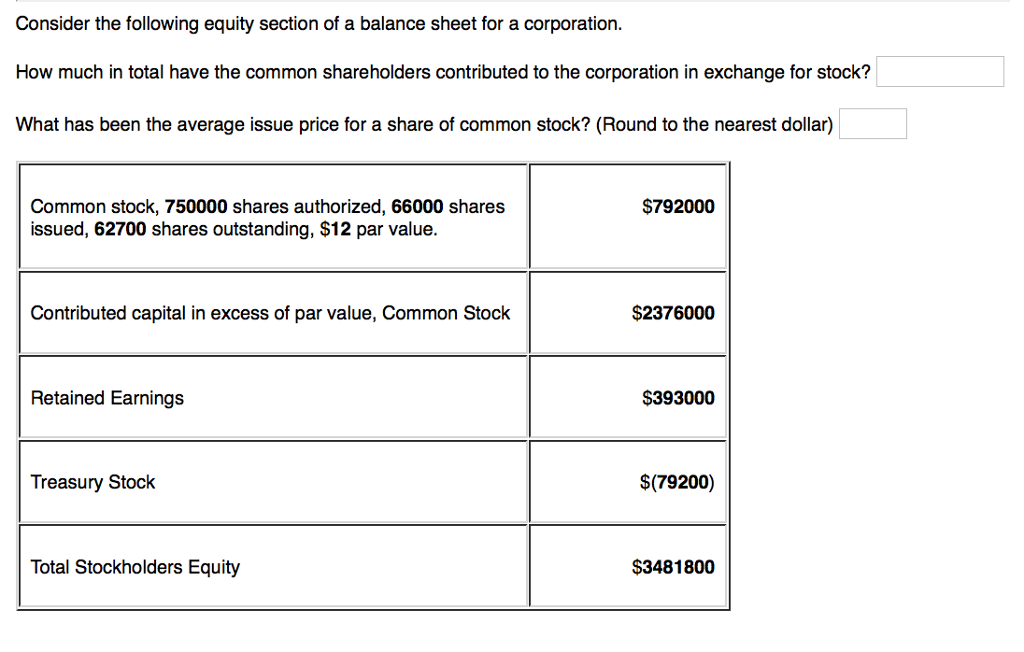 Solved Consider The Following Equity Section Of A Balance | Chegg.com