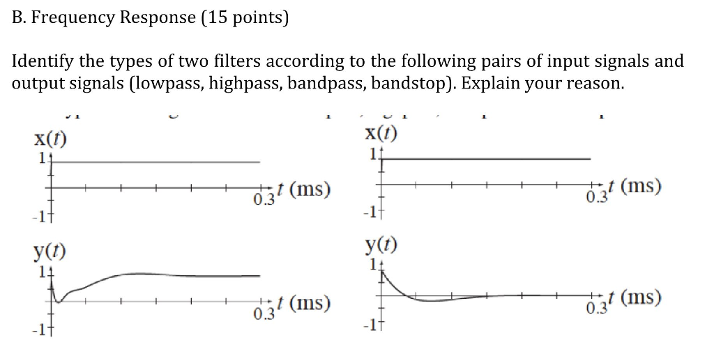 Solved B. Frequency Response (15 Points) Identify The Types | Chegg.com