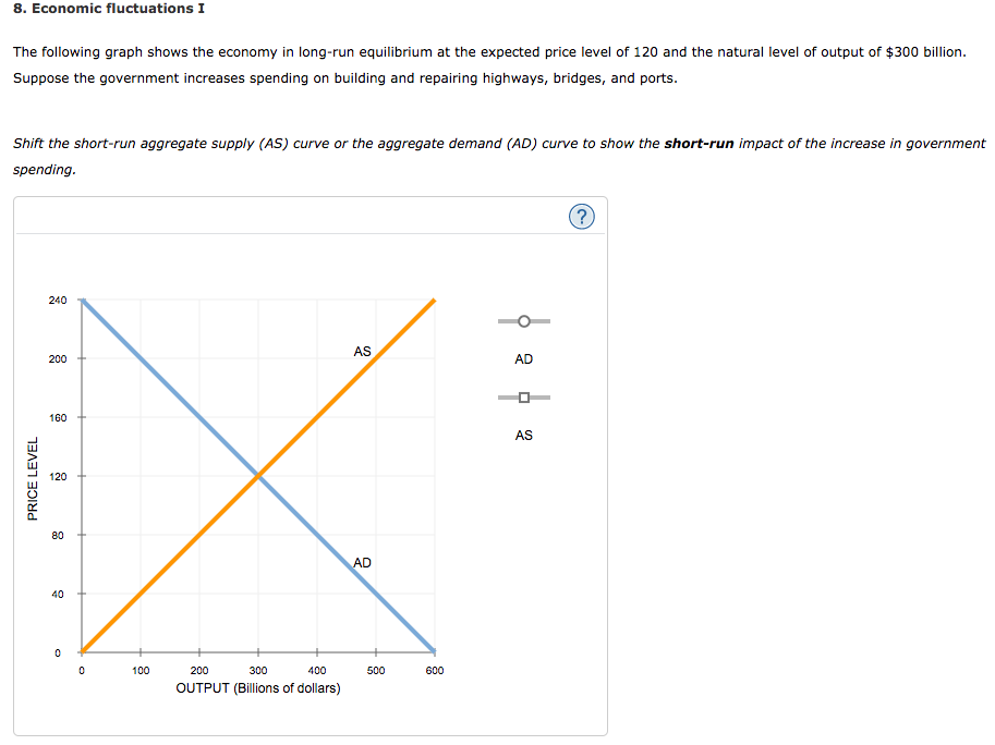 Solved 8. Economic fluctuations I The following graph shows | Chegg.com