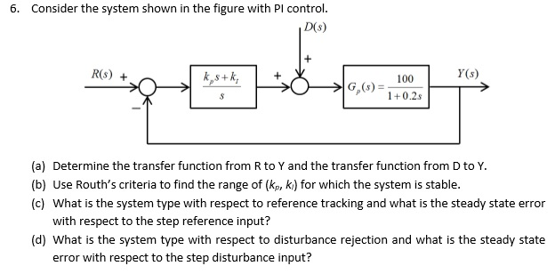 Solved Consider the system shown in the figure with PI | Chegg.com