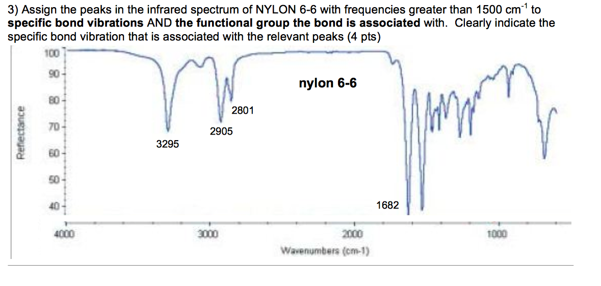 Ir spectra – Telegraph