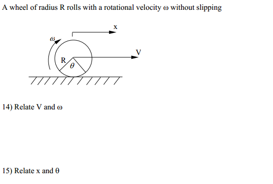 Solved A wheel of radius R rolls with a rotational velocity | Chegg.com