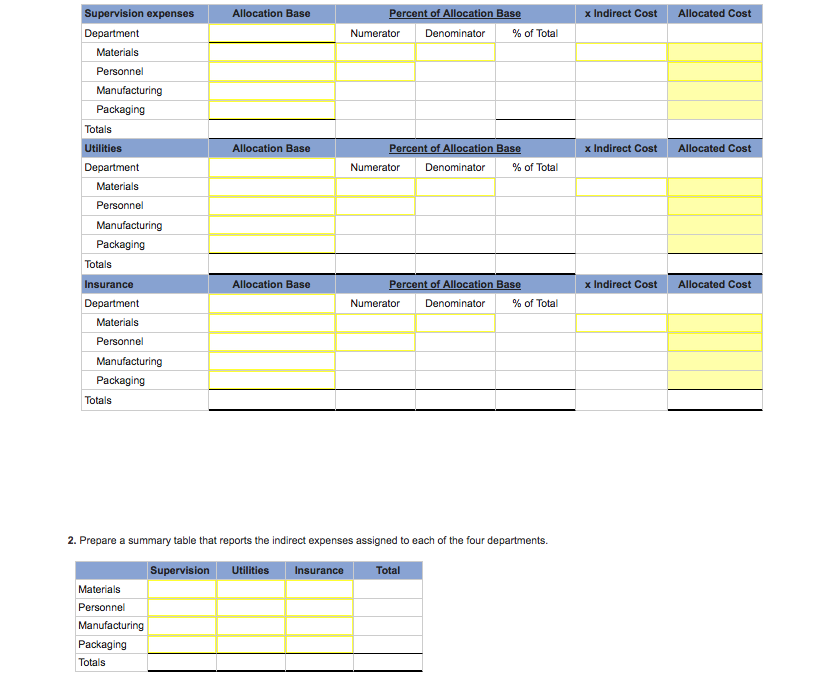 Solved Value: 4.00 Points Exercise 9-5 Departmental Expense 