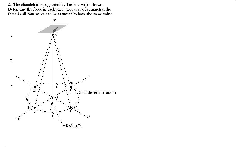 Solved The chandelier is supported by the four wires shown.