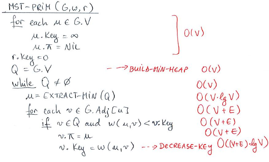 What Is The Running Time Of Huffman Encoding Algorithm