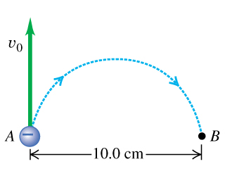 Solved An electron at point A in the figure (Figure 1) has a | Chegg.com