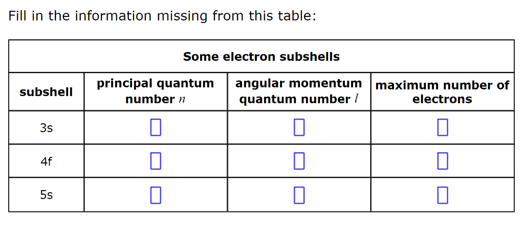 Solved Fill in the information missing from this table: Some | Chegg.com