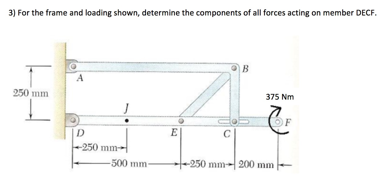 Solved For the frame and loading shown, determine the | Chegg.com