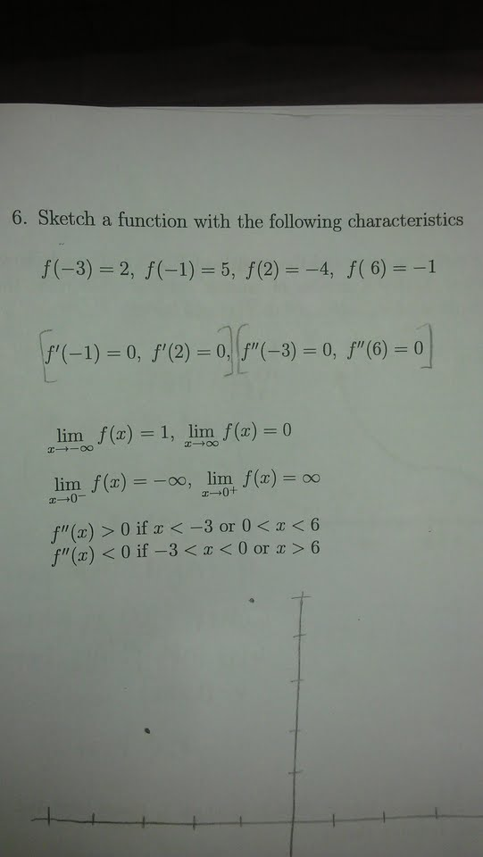 Sketch a function with the following characteristics | Chegg.com