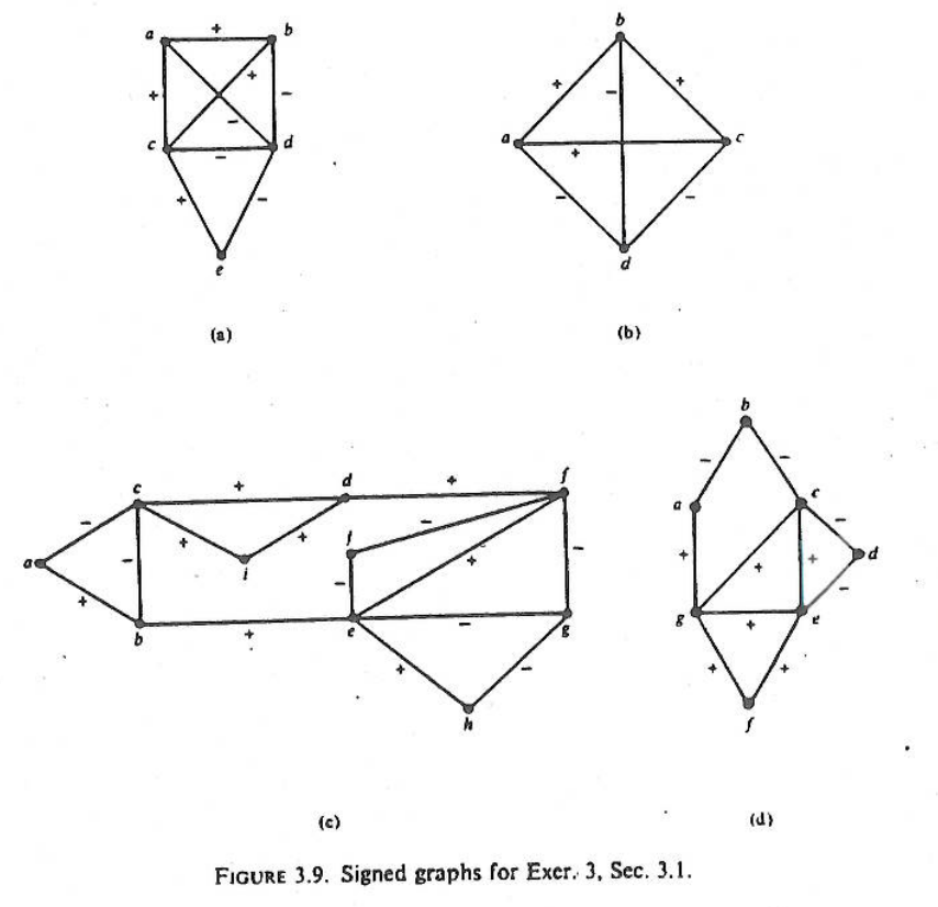 Solved [Graph Theory] Which of the graphs of Fig 3.9 are | Chegg.com