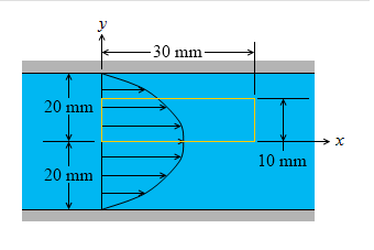Solved The velocity of a viscous fluid flowing between two | Chegg.com