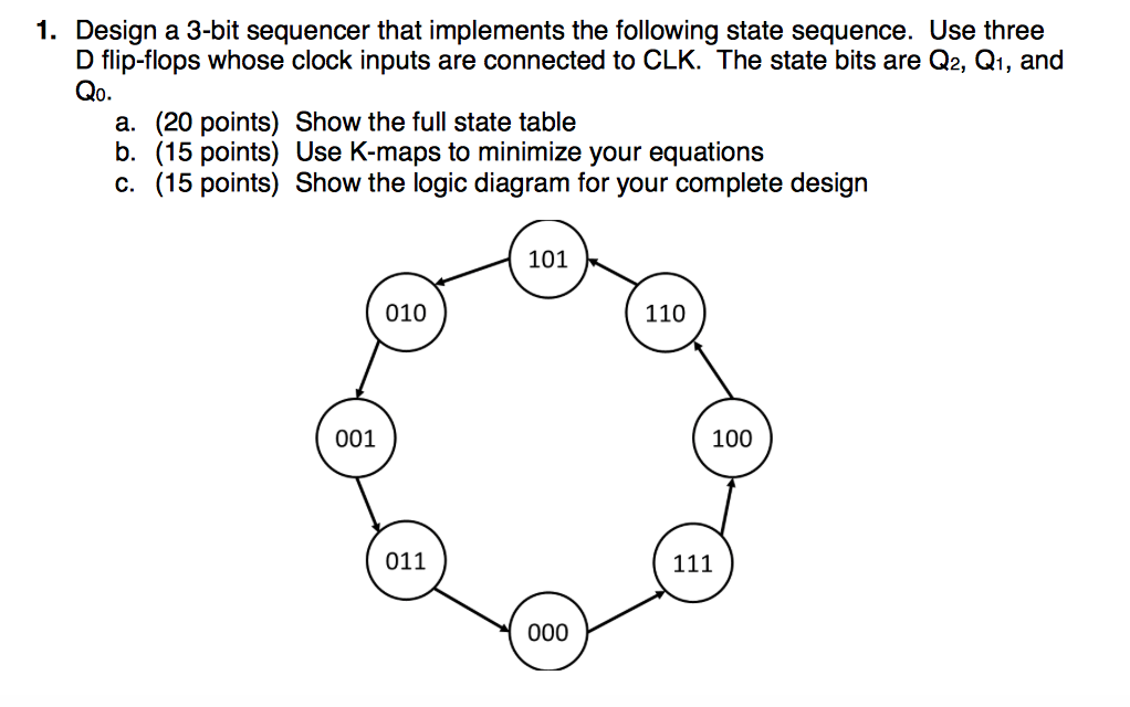 Solved 1. Design A 3-bit Sequencer That Implements The | Chegg.com