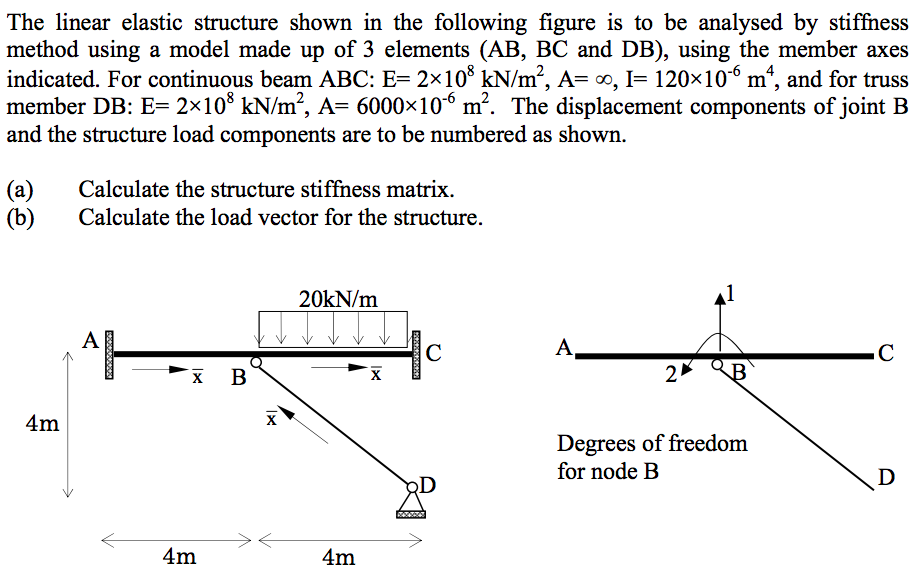 The Linear Elastic Structure Shown In The Following | Chegg.com