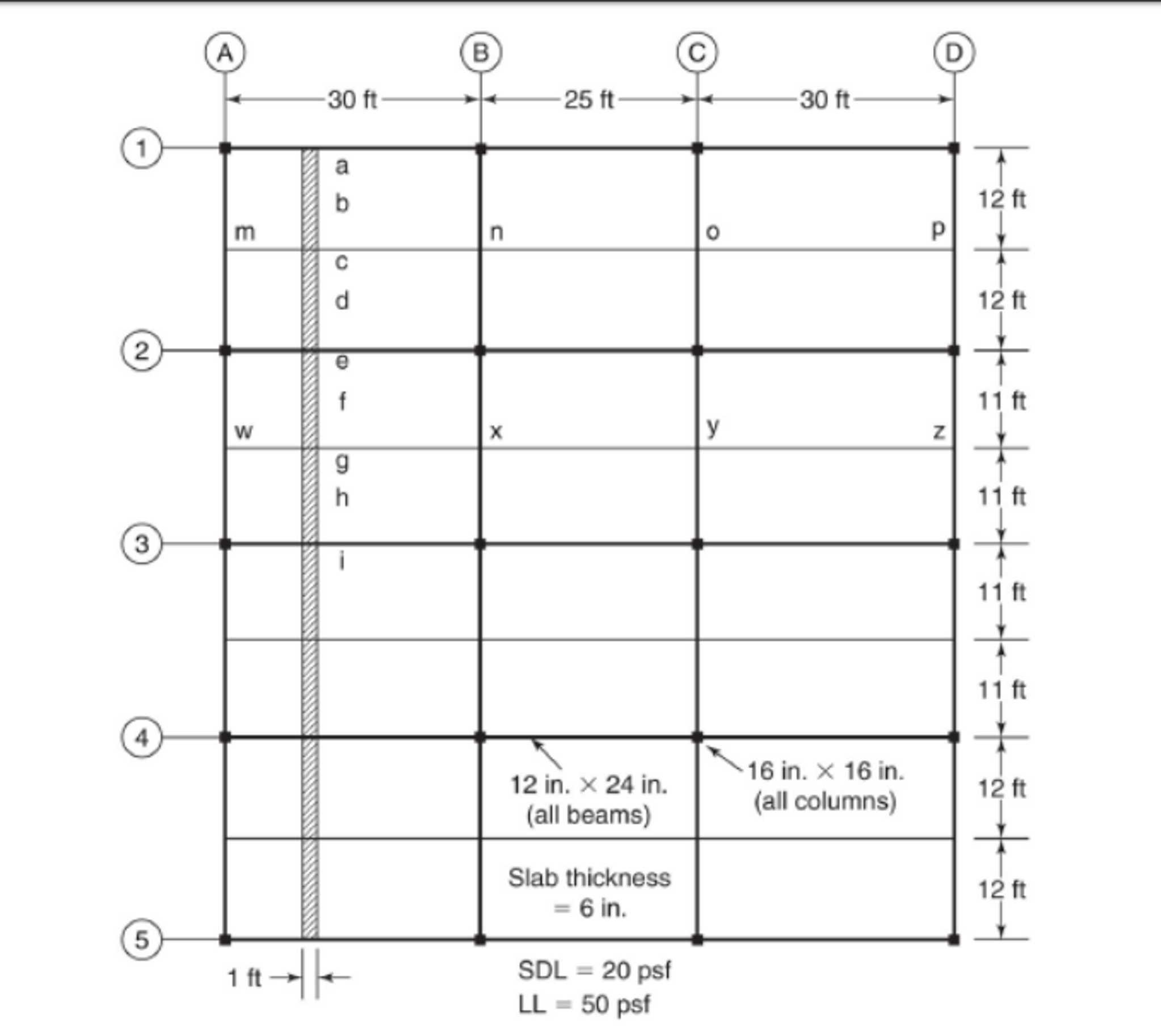 Solved For the one-way slab shown in Figure (shaded strip), | Chegg.com