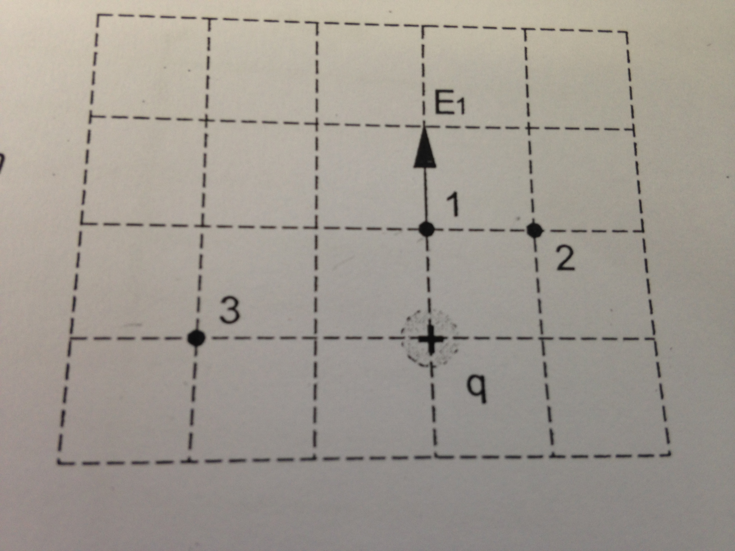 Solved 15.At points 2 and 3 draw an electric field vector | Chegg.com
