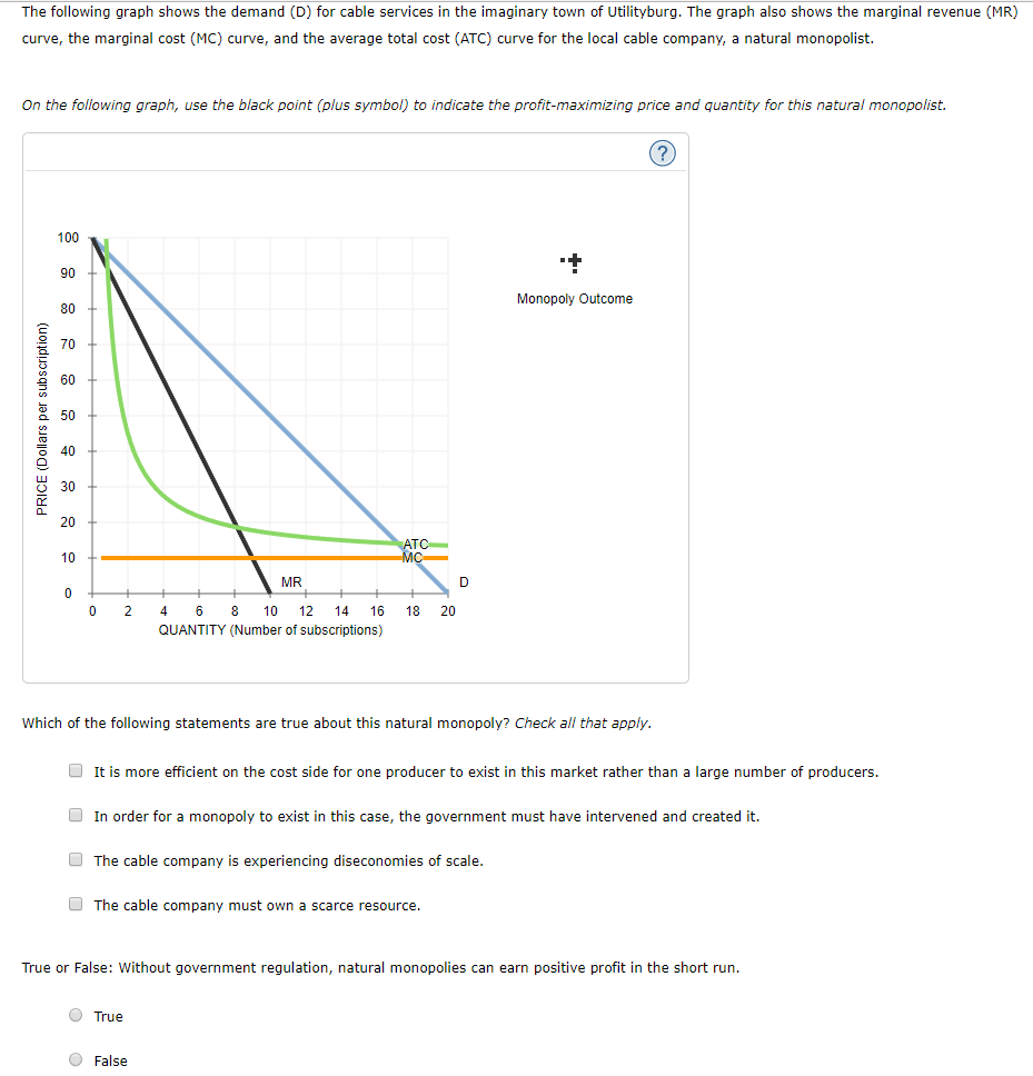 Solved The following graph shows the demand (D) for cable