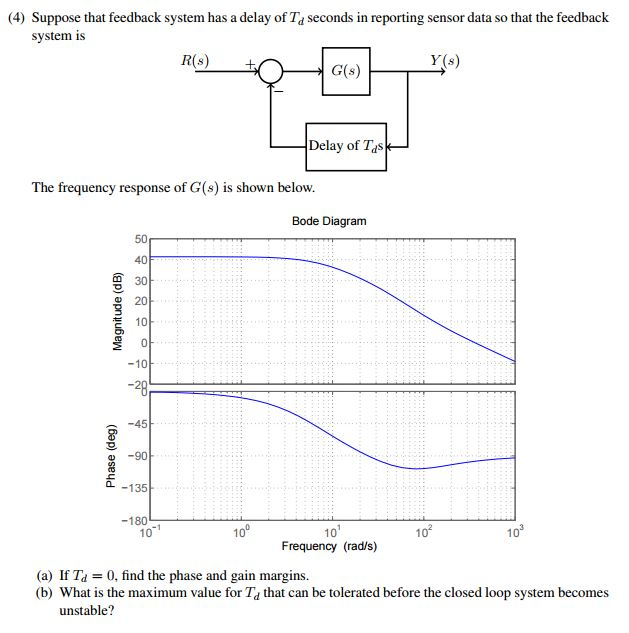 Suppose ihat feedback system has a delay of Td