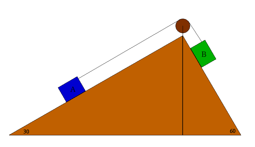 Two rough planes, A and B, inclined at 30 degrees and | Chegg.com