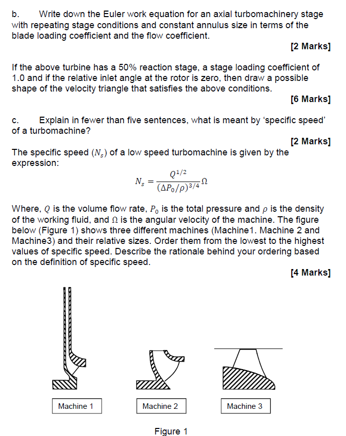 Solved Write down the Euler work equation for an axial
