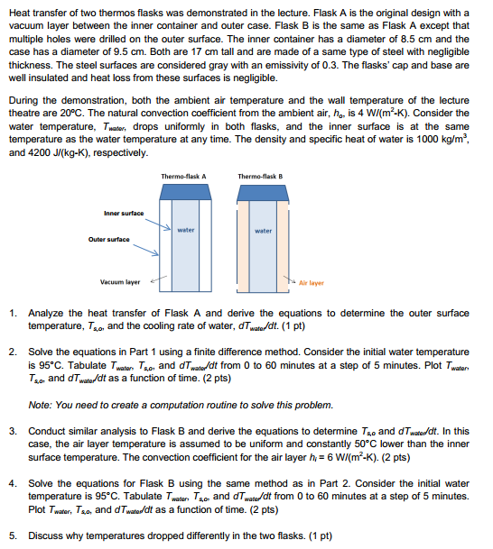 Solved Heat transfer of two thermos flasks was demonstrated