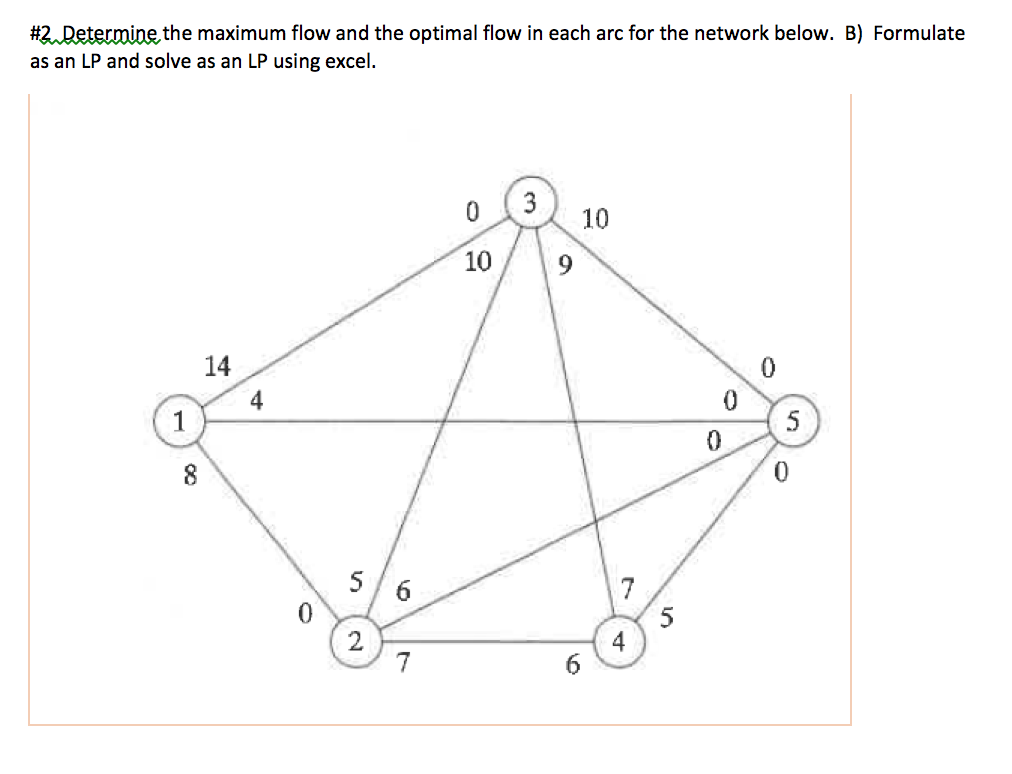 Determine the maximum flow and the optimal flow in | Chegg.com