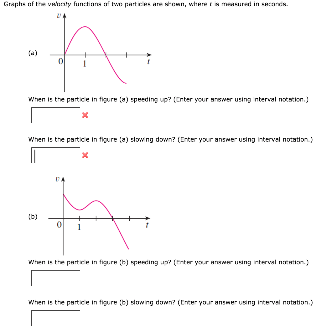 Solved Graphs of the velocity functions of two particles are