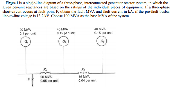 Solved Figure 1 is a single-line diagram of a three-phase, | Chegg.com