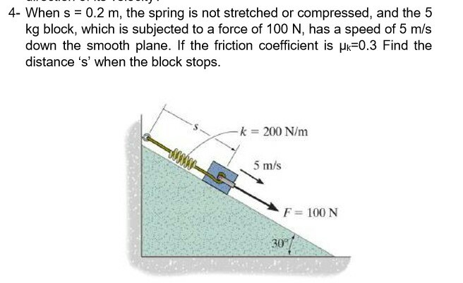 Solved When s = 0.2 m, the spring is not stretched or | Chegg.com