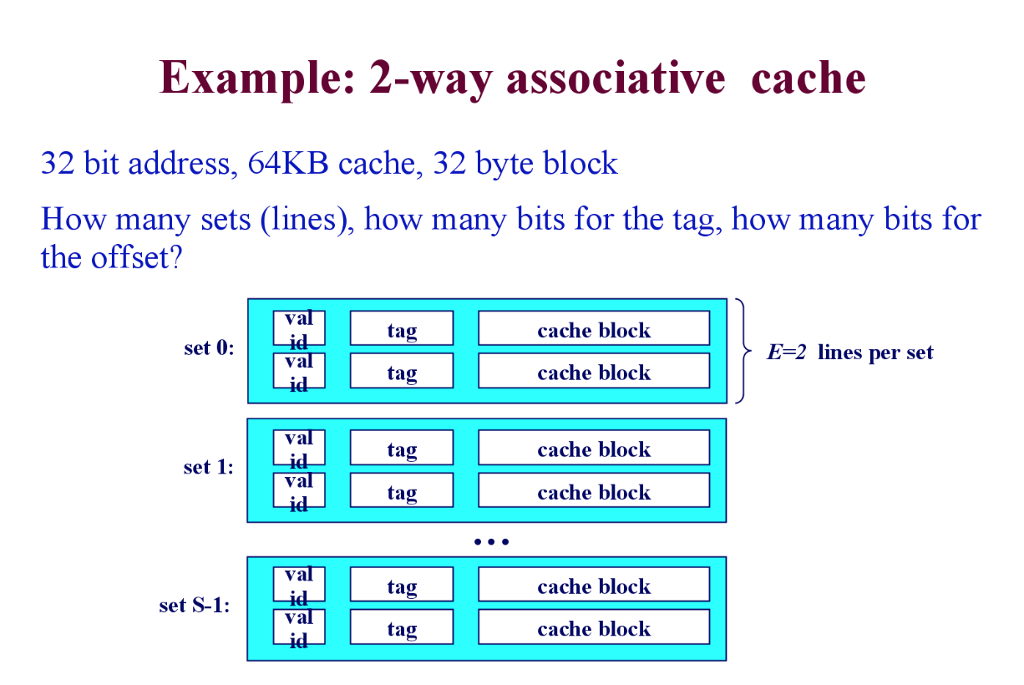 Solved 32 Bit Address 64KB Cache 32 Byte Block How Many Chegg Solved 32 Bit Address 64KB Cache 32 Byte Block How Many Chegg